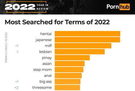 stuck pornhub|Stuck色情片 .